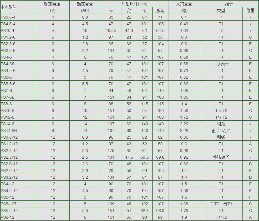 豫光蓄电池型号表、.jpg